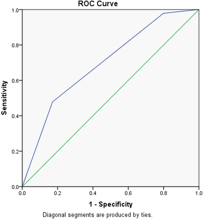 Figure 3