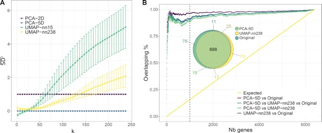 Figure 4: