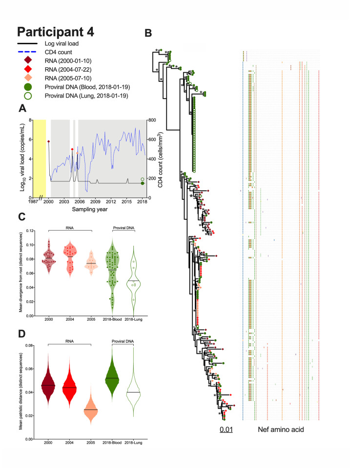 Fig 6