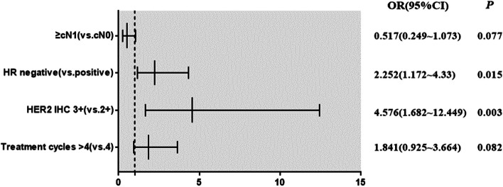 Fig. 2