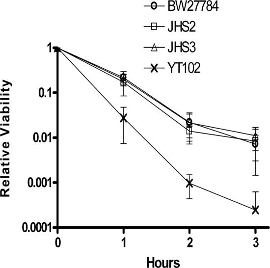 FIG. 4.