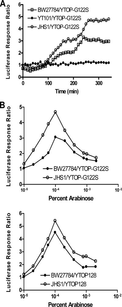 FIG. 2.