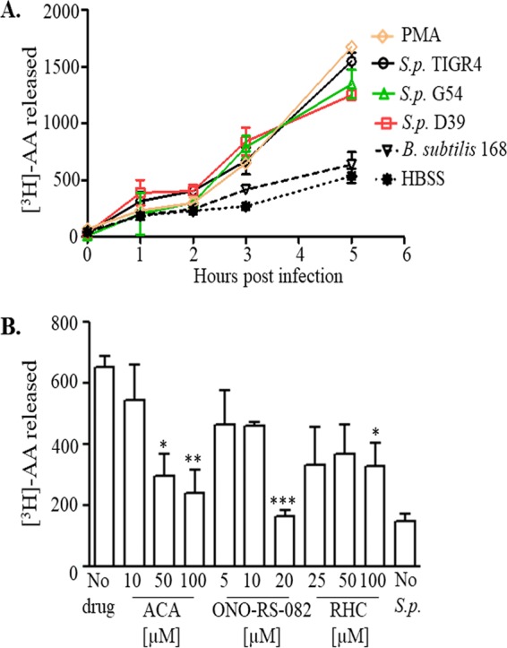 FIG 1