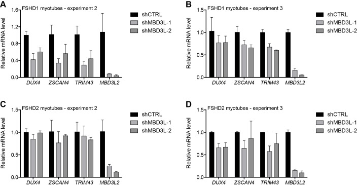 Figure 6—figure supplement 2.