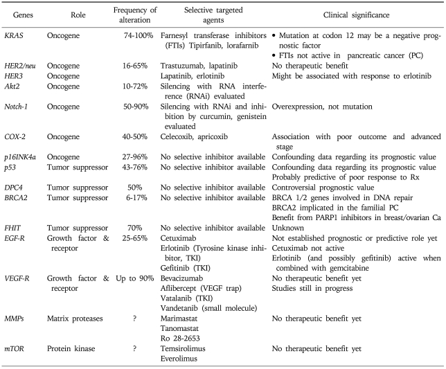 graphic file with name gnl-4-433-i001.jpg