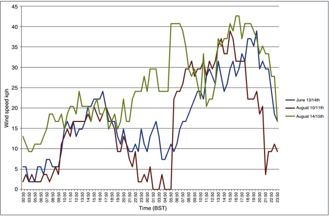 FIG 4: