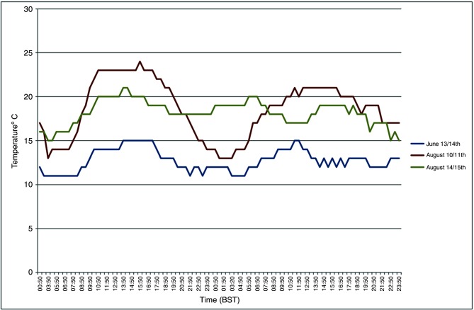 FIG 3: