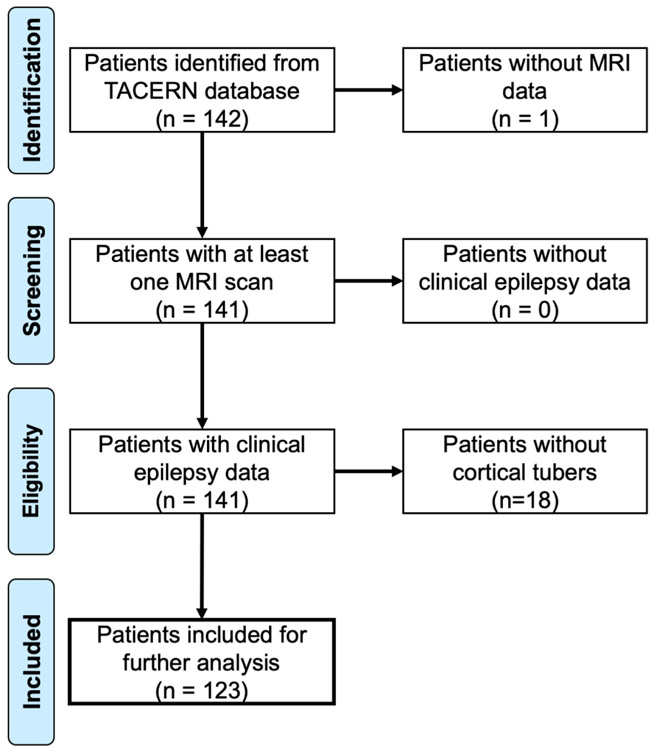 Figure 1: