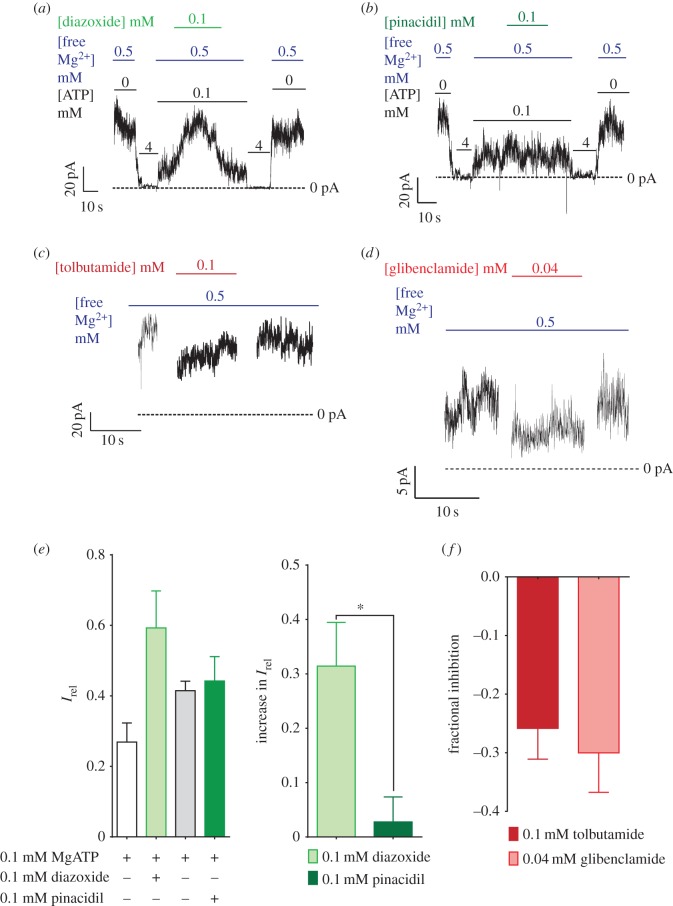 Figure 4.