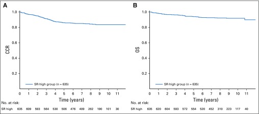 FIG 4.