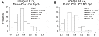 Figure 10.
