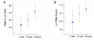 Figure 11.
