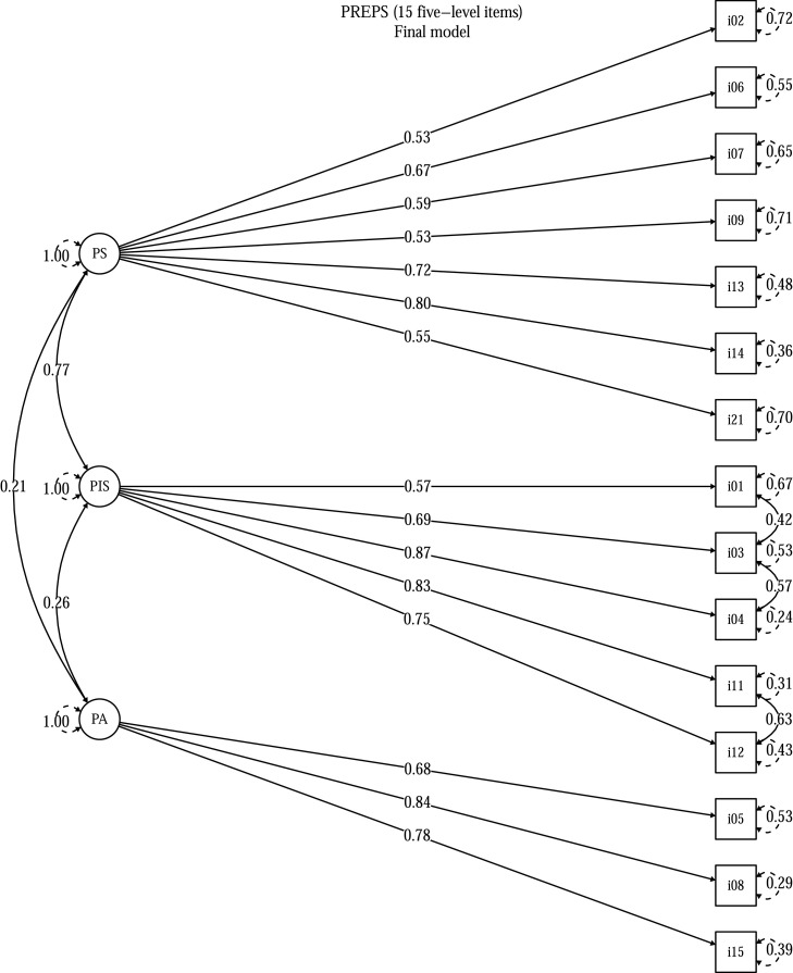 Fig 1