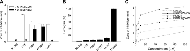 FIGURE 5.