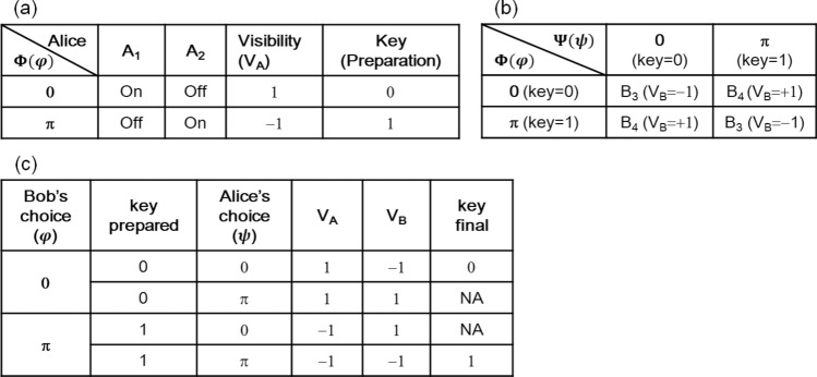 graphic file with name 41598_2020_68038_Tab1_HTML.jpg