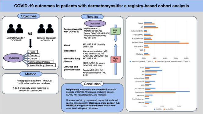 Image, graphical abstract