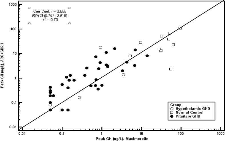 Figure 4.