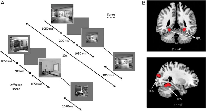 Figure 2.