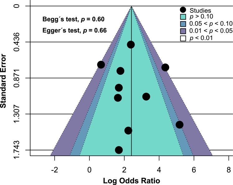 Fig 6