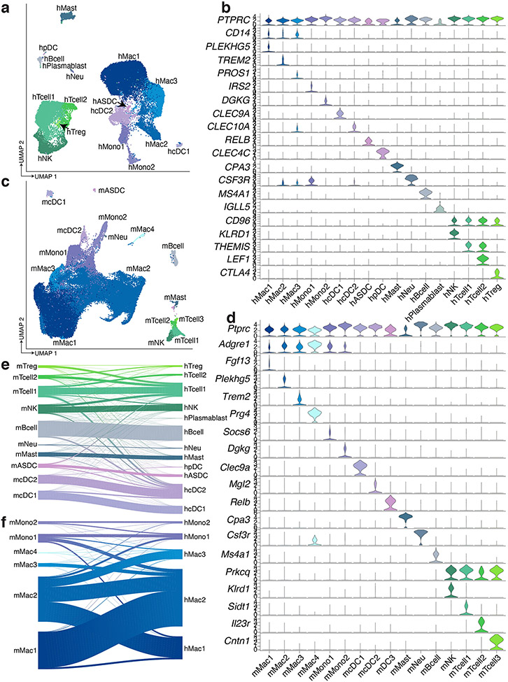 Extended Data Fig. 4.