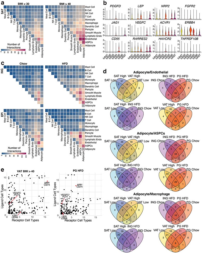 Extended Data Fig. 13.