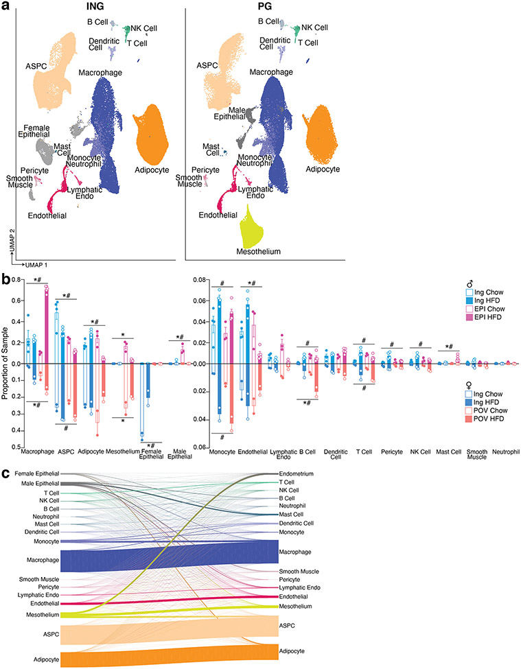 Extended Data Fig. 2.