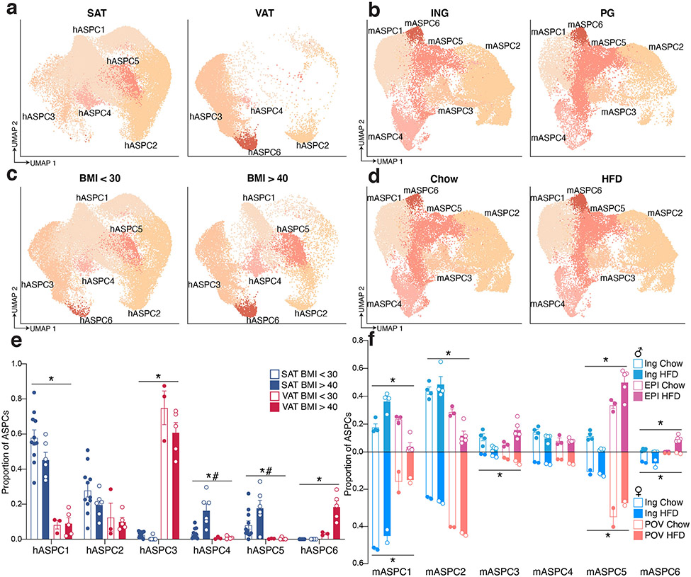 Extended Data Fig. 8.