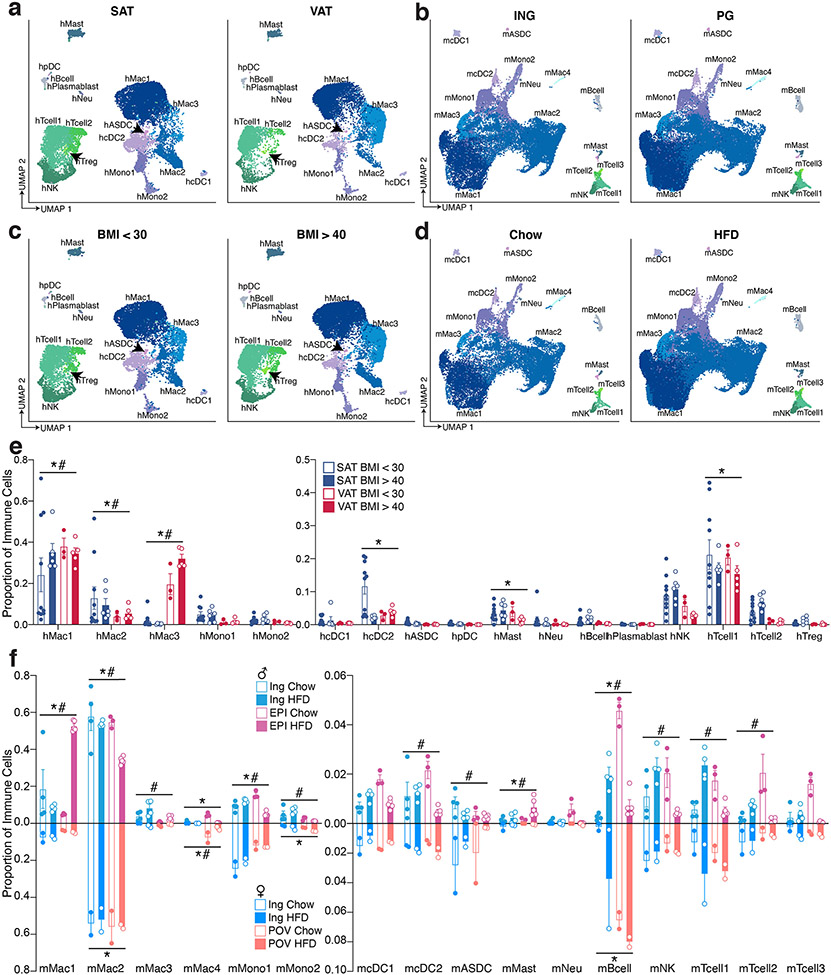 Extended Data Fig. 5.