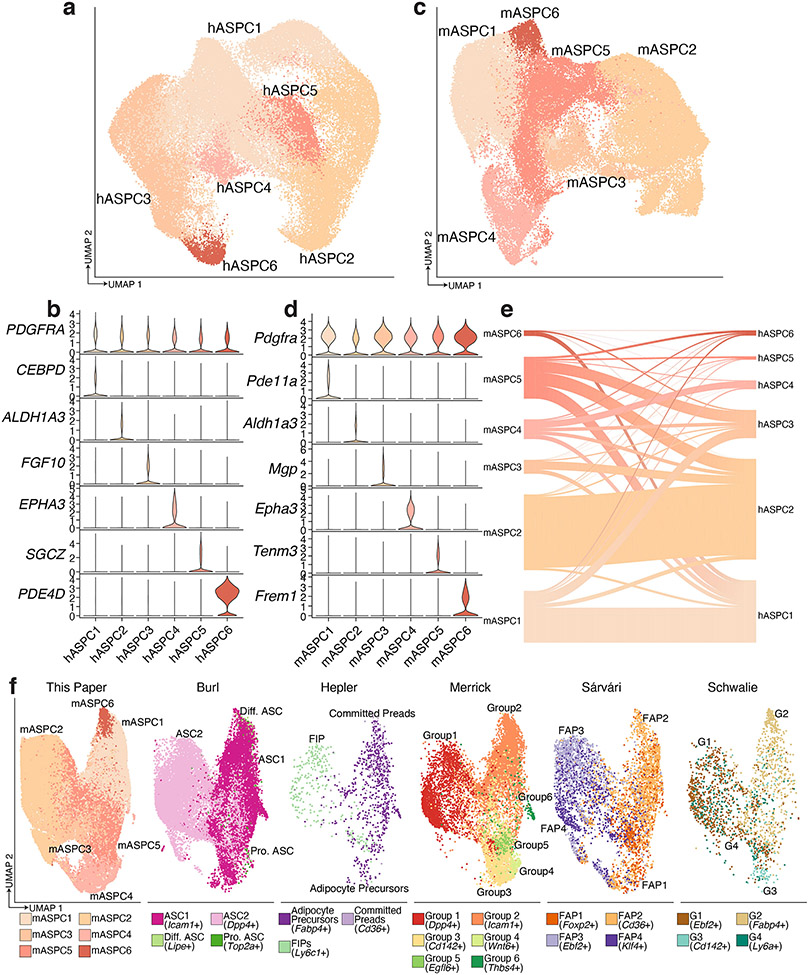 Extended Data Fig. 7.