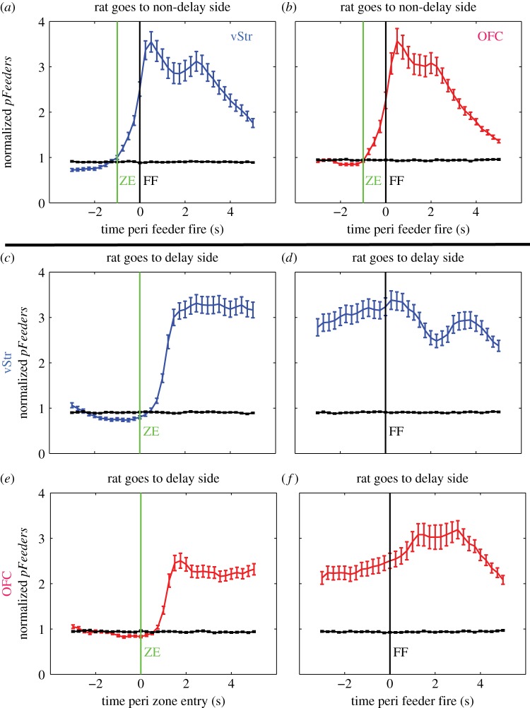 Figure 3.