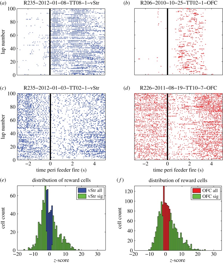 Figure 2.