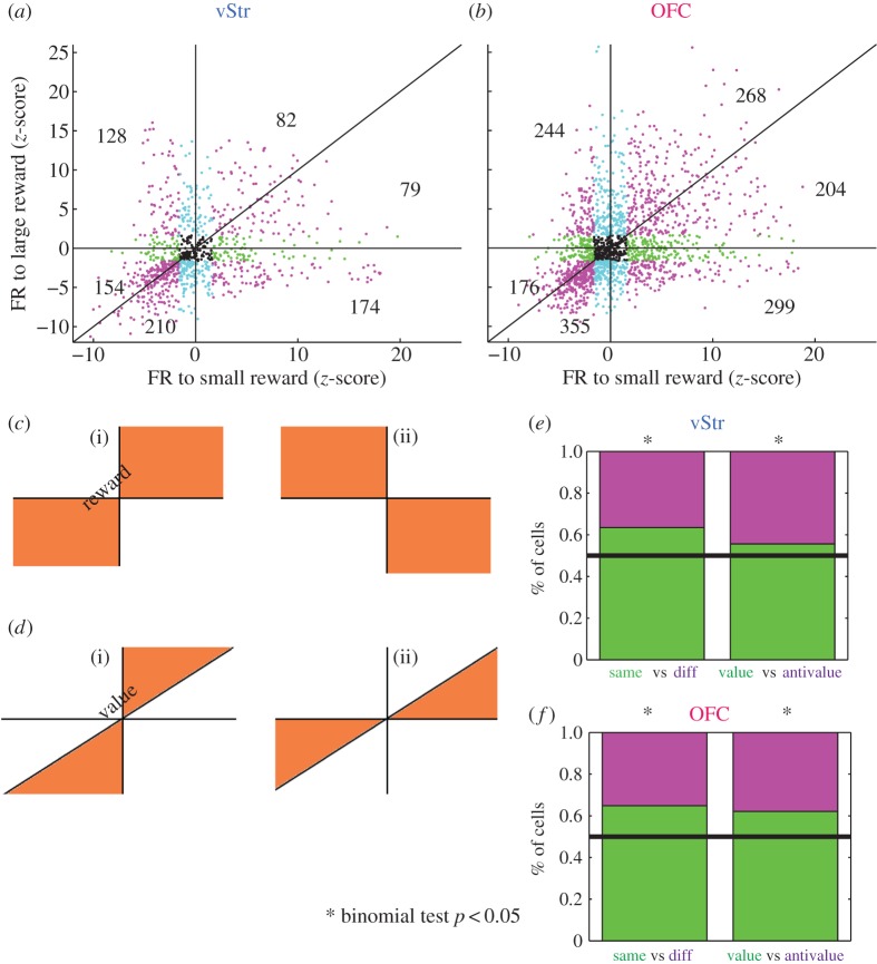 Figure 4.