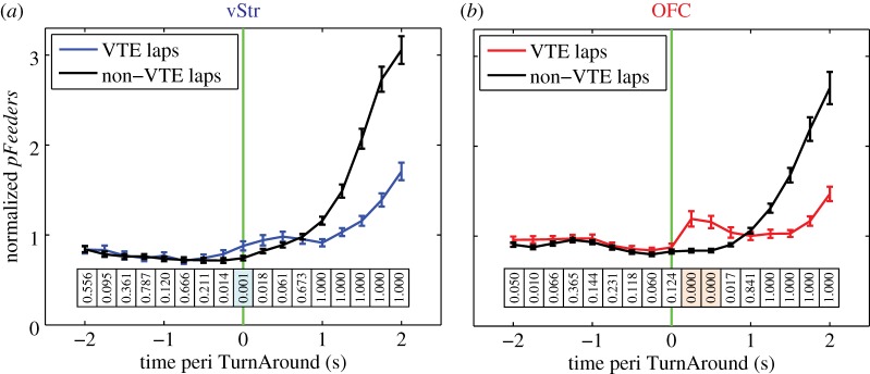 Figure 5.