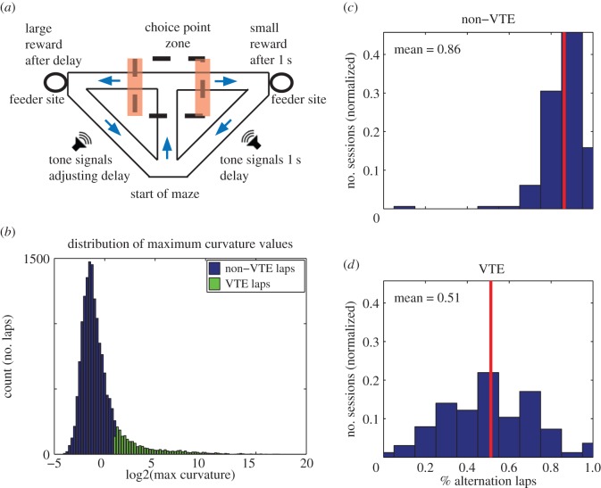 Figure 1.