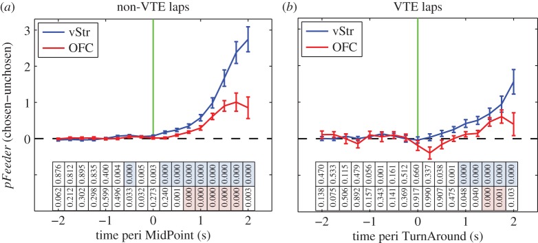 Figure 6.