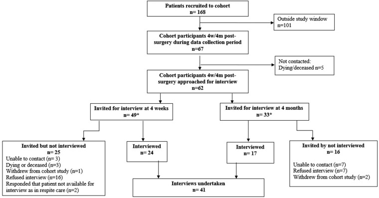 Figure 1