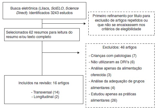 Figura 1.