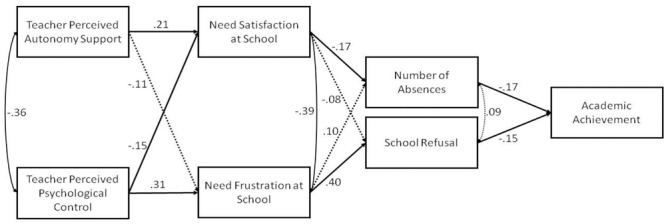 FIGURE 1