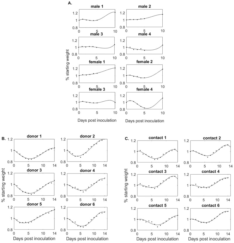 Fig 2