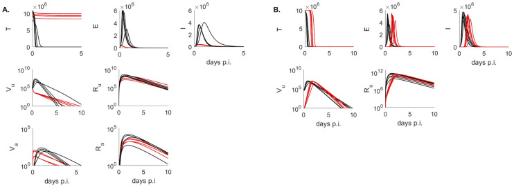 Fig 6