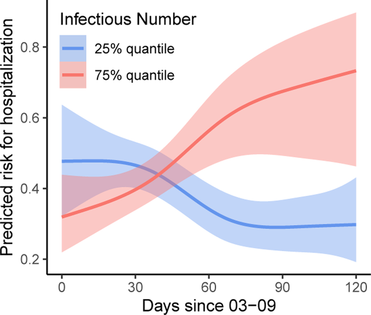 Figure 5: