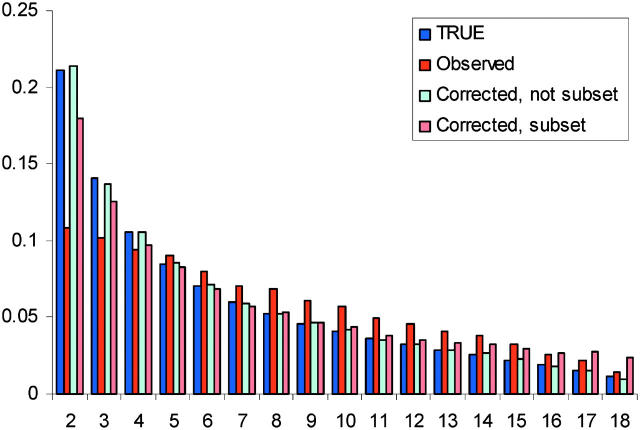 Figure 4.—