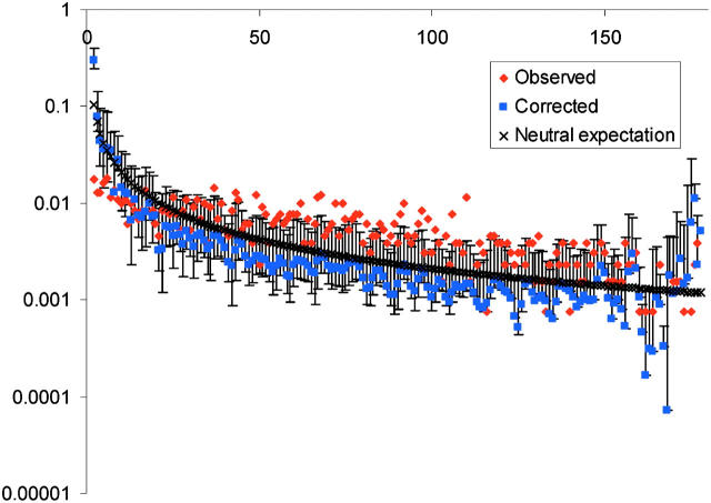 Figure 7.—