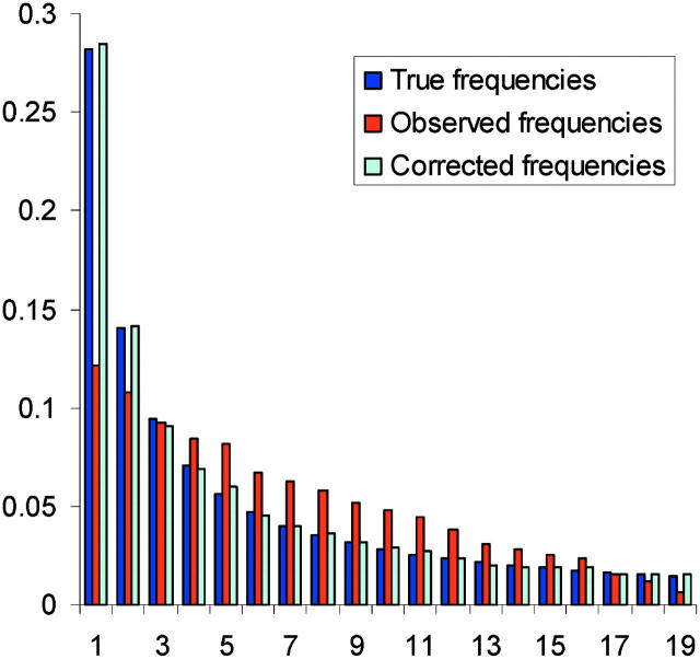 Figure 1.—