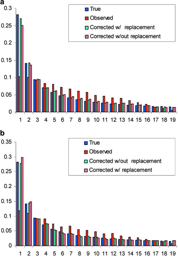 Figure 3.—