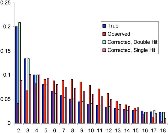 Figure 5.—