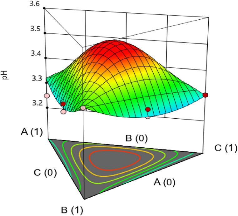 Fig. 3