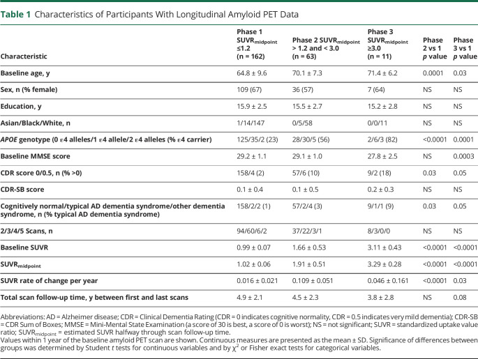 graphic file with name NEUROLOGY2021172690t1.jpg