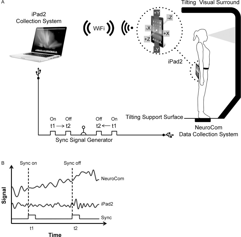 Figure 1.