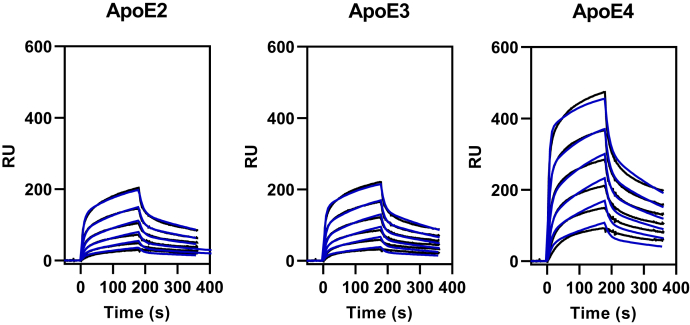 Figure 6